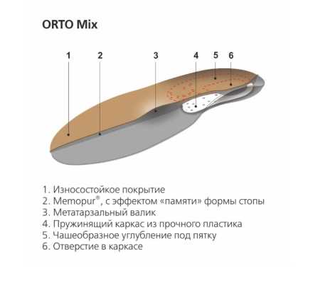 ORTO-Mix   Стельки- супинаторы ORTO купить по низкой цене. В Интернет-магазине медтехники и ортопедии &quot;Мед+техника&quot;